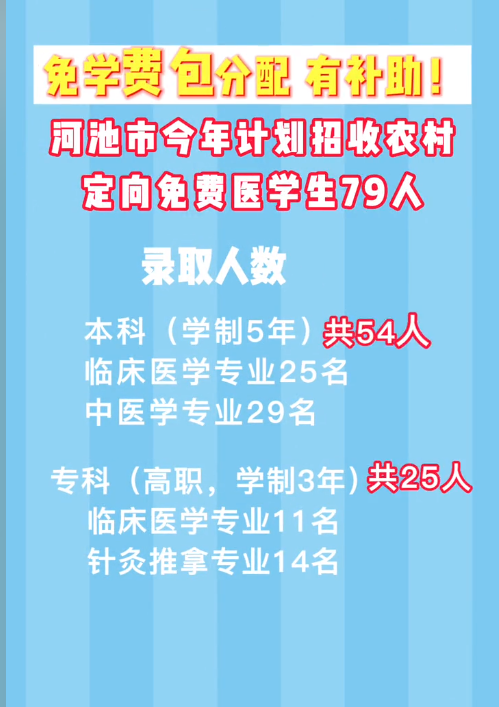 ��ѧ�� ������ �в����� �ӳ��н���ƻ�����ũ�嶨�����ҽѧ��79��