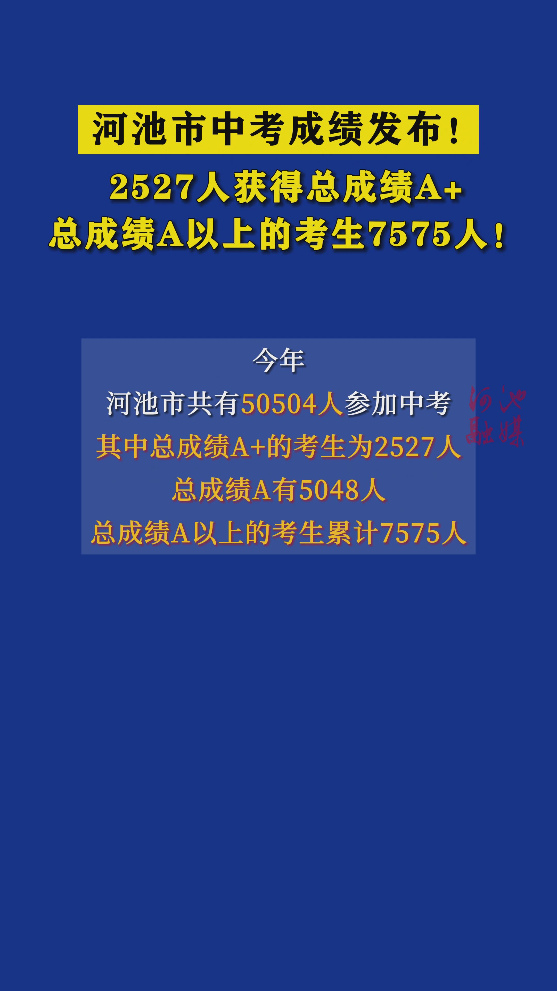 �ӳ����п��ɼ�������2527�˻���ܳɼ�A+���ܳɼ�A���ϵĿ���7575�ˣ�
